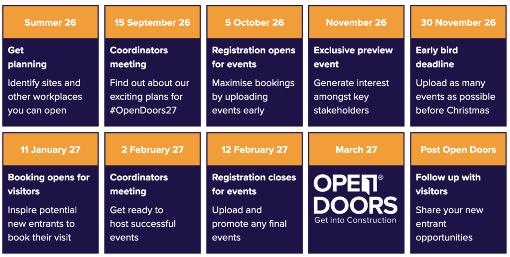 THE COUNTDOWN TO OPEN DOORS 2027 BEGINS 2 Screenshot 2026 07 15 at 17.19.09 1024x516 1